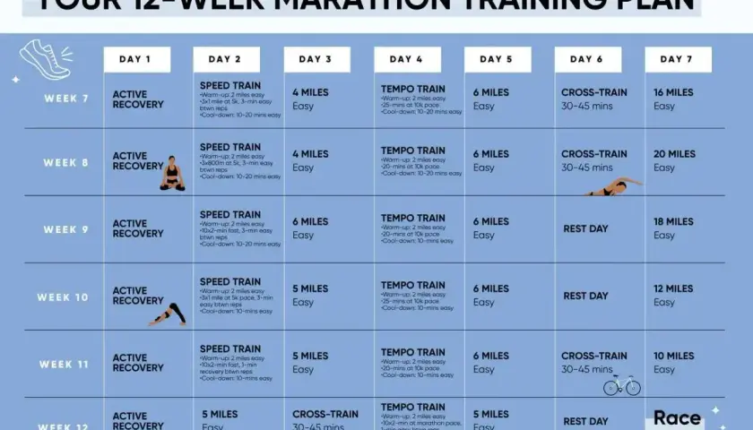 Plan treningowy na 12 tygodni do maratonu, pokazujący jak biegać: dni z aktywną regeneracją, treningi szybkościowe, tempowe, cross-training i dni odpoczynku.