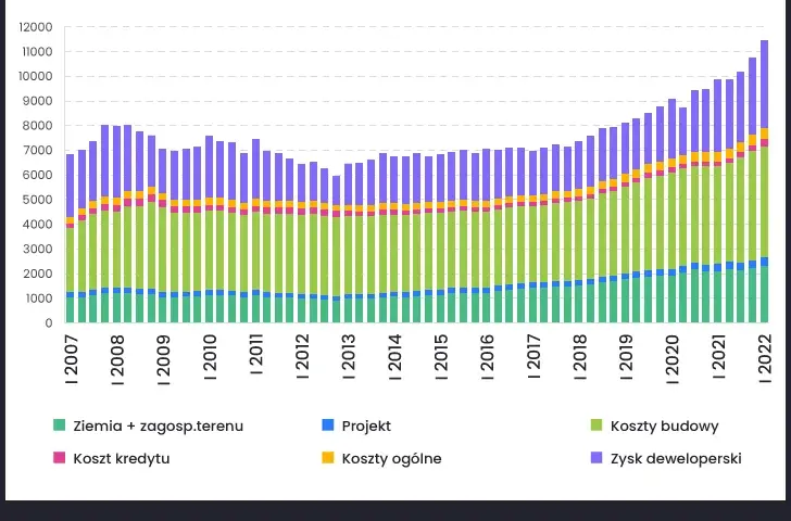 Ile zarabia deweloper miesięcznie? Szokujące różnice w wynagrodzeniach