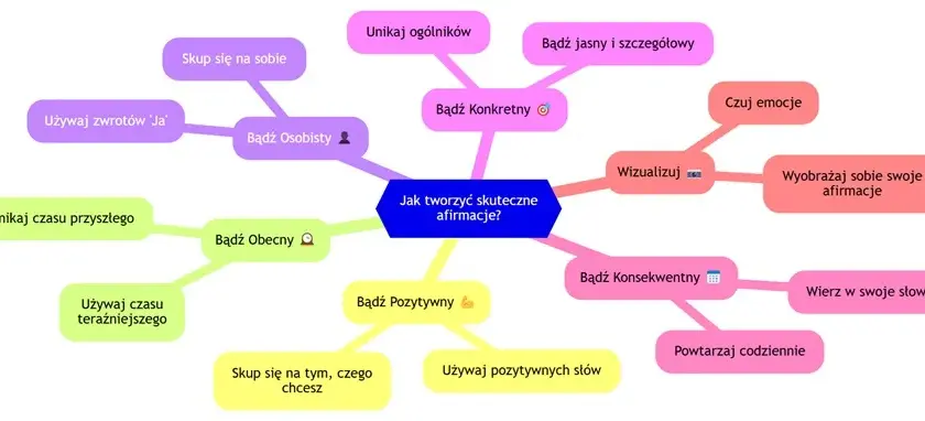 Baza afirmacji: skuteczne afirmacje dla lepszego życia i sukcesu
