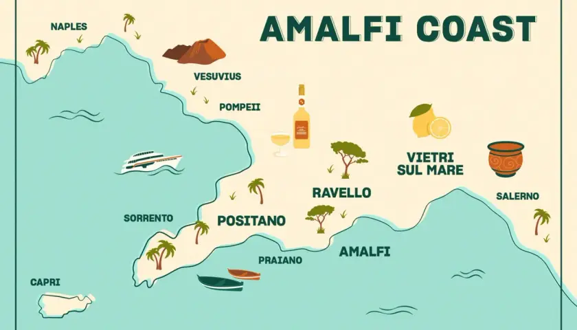 Map showing the route from Naples to the Amalfi Coast, highlighting towns like Sorrento, Positano, and Amalfi, with icons for Vesuvius and lemons.