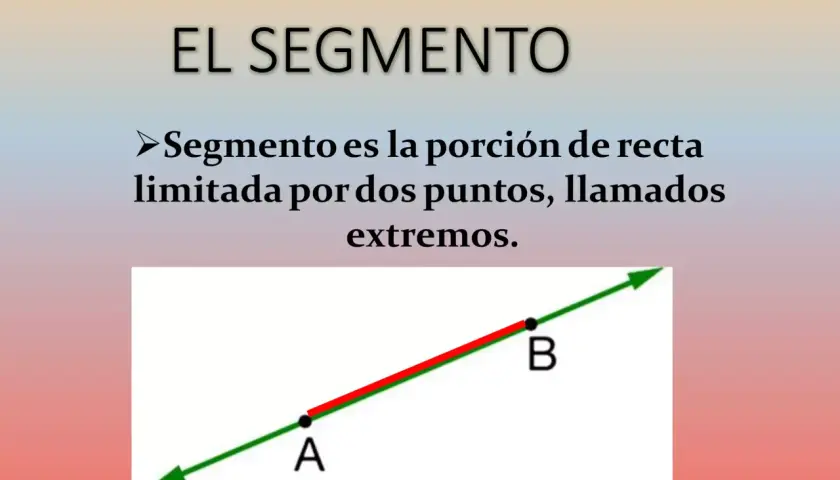 Segmento: porción de recta limitada por dos puntos, A y B. Es como una semirrecta con dos finales.