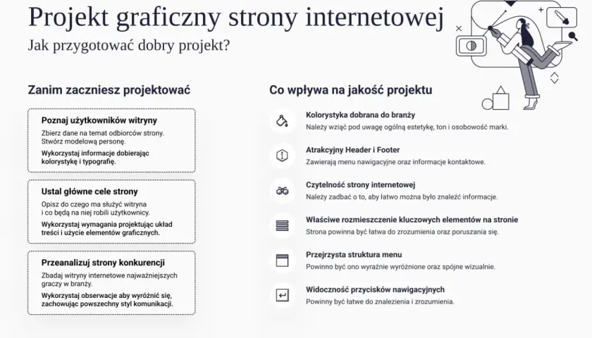 Nagłówek strony: Projekt graficzny strony internetowej. Jak przygotować dobry projekt?
