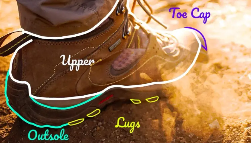 Close-up of a hiking boot, showing the upper, toe cap, outsole, and lugs. Ready for any trail!