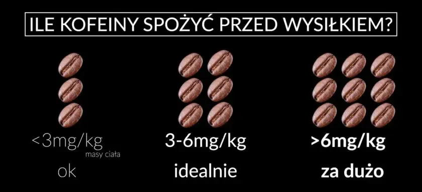 Kofeina przed treningiem: ile, kiedy i jak? Maksymalna moc!