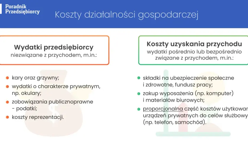 Koszty w jednoosobowej firmie: Jak bezpiecznie obniżyć podatki?