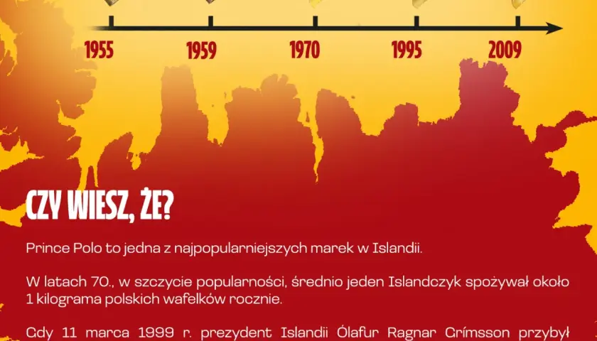 Ile kalorii ma Prince Polo XXL? Zaskakujące fakty o wafelkach