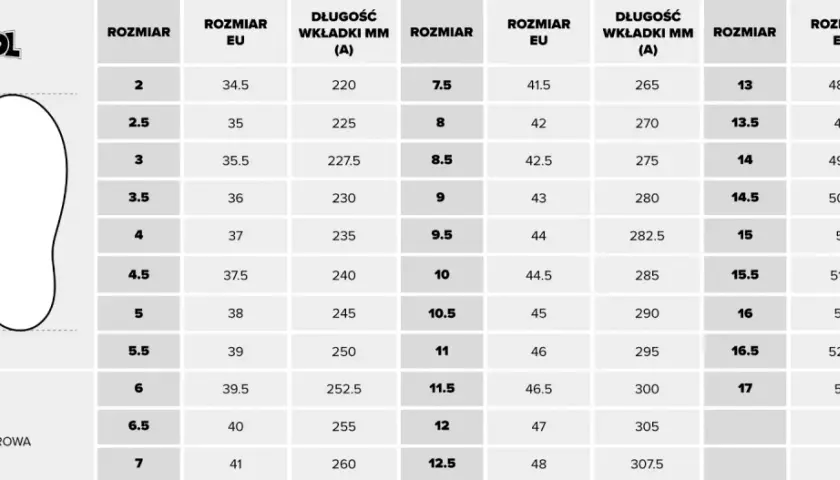 Rozmiar buta 35 ile to cm? Mierz stopę jak ekspert i kup online