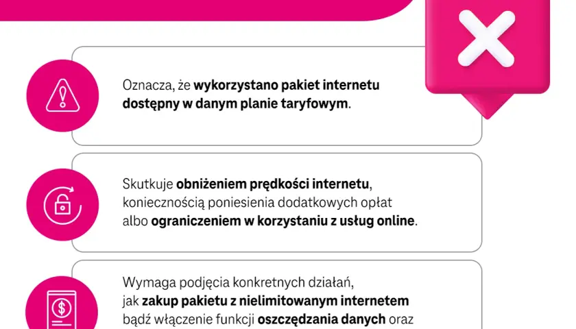 Przekroczony limit danych T-Mobile. Jak sprawdzić stan internetu? Informacje o wykorzystaniu pakietu, konsekwencjach i rozwiązaniach.
