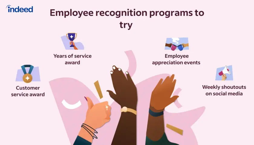 Indeed's guide to employee recognition examples: awards, appreciation events, and social media shoutouts.