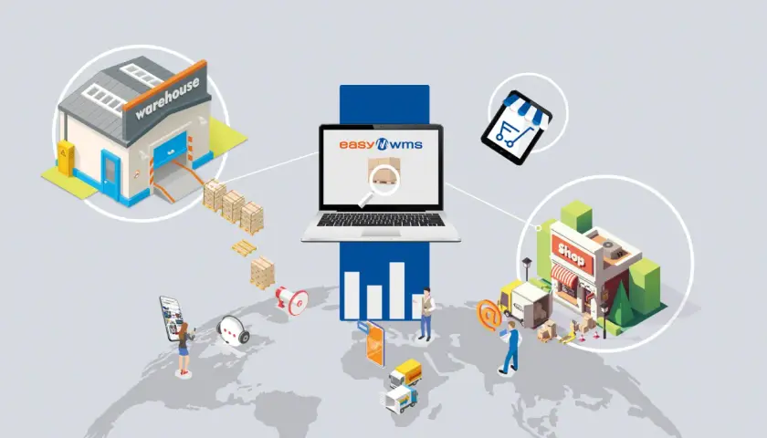 Lagerhaus, Laptop mit "easyWMS" und Shop sind verbunden. Ein Netzwerk für **multi channel handel** mit weltweiter Logistik.