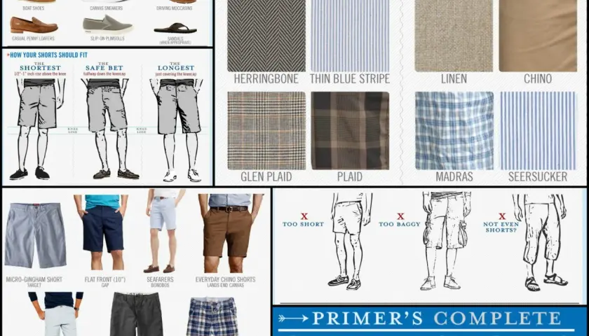 Guide to shorts: fit, shoes, patterns like herringbone & plaid, and various types of shorts from chino to Madras.