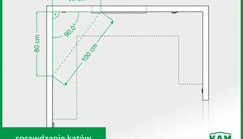 Schemat sprawdza kąt prosty 90,0° w narożniku o wymiarach 60 cm i 80 cm, z przekątną 100 cm.