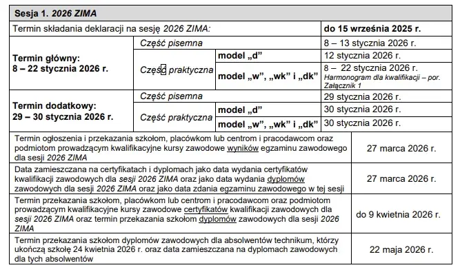 Egzamin zawodowy: progi zdawalności 50% i 75% czy znasz zasady?