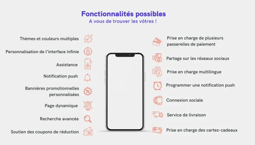 Fonctionnalités d'une application mobile : thèmes, personnalisation, paiements, notifications, etc. Le tarif dépendra des options choisies.