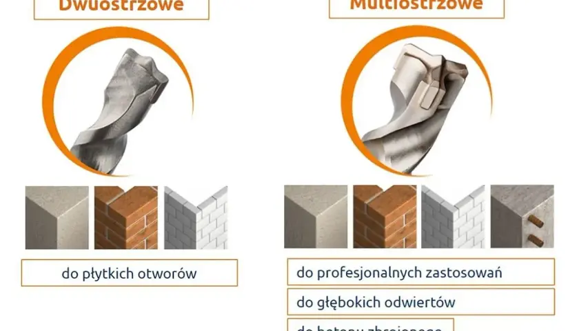 Dwa rodzaje wierteł widiowych: dwuostrzowe i multiostrzowe, z przykładami zastosowań.