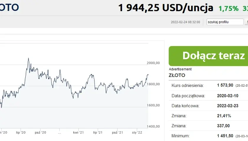 Złoto Bankier PL: Notowania i kursy złota na Bankier.pl - Śledź ceny 