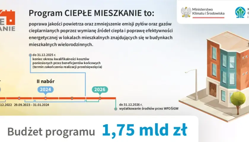 Czy spółdzielnie mieszkaniowe dostaną dopłaty do ogrzewania? Sprawdź warunki!