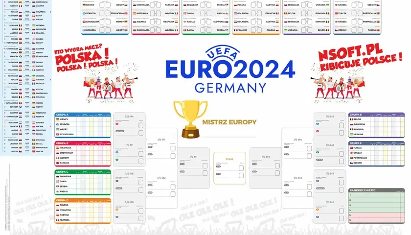 Harmonogram Euro 2024, turnieju co ile lat jest euro, z grupami, fazą pucharową i pucharem mistrza Europy.