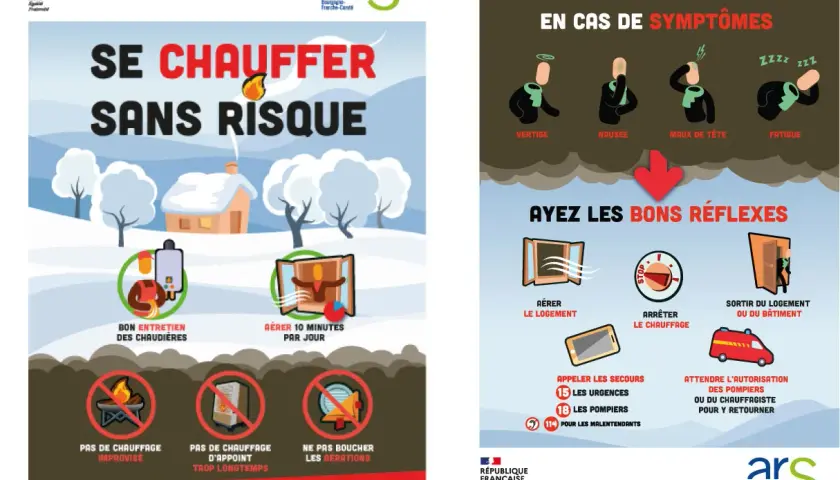 Affiche sur la prévention du monoxyde de carbone : symptômes, aérer, arrêter le chauffage, sortir, appeler les secours.