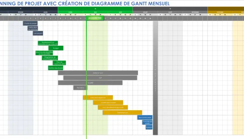 Modèle de planning de projet avec diagramme de Gantt mensuel. Ce rétroplanning Excel détaille les phases et tâches clés.