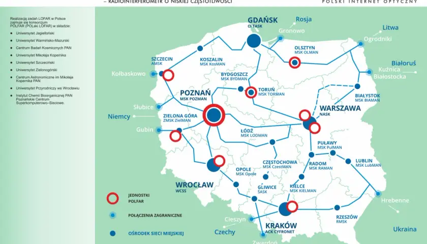 Mapa sieci LOFAR w Polsce z zaznaczonymi ośrodkami badawczymi i połączeniami międzynarodowymi.