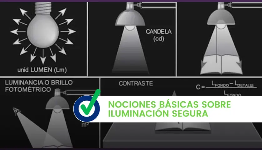 Diagramas ilustran cómo sacar un punto de luz de otro existente, mostrando unidades como Lumen y Candela, y el concepto de contraste en iluminación segura.