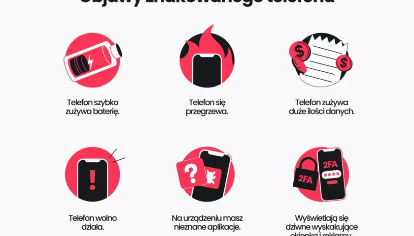 Jak sprawdzić czy telefon jest zhakowany? Szybko zużywa baterię, przegrzewa się, pojawiają się dziwne reklamy i nieznane aplikacje.