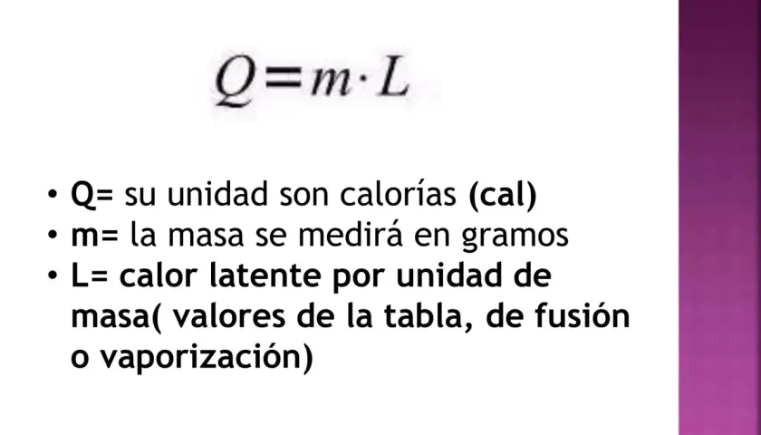 La fórmula Q=m·L explica que L es el calor latente por unidad de masa, esencial para entender cambios de estado como fusión o vaporización.