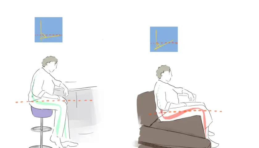 Zwei Sitzpositionen: links auf einem Hocker mit geradem Rücken, rechts auf einem Sofa mit gekrümmtem Rücken. Dies kann zu Sakralgelenk Schmerzen seit Monaten führen.