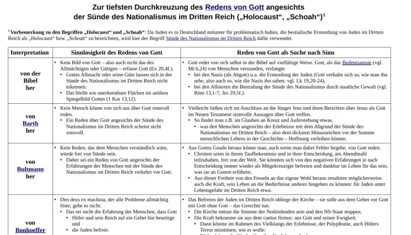 Gott und das Leid: Die Sünde des Nationalismus im Dritten Reich. Ein Text, der die Sinnlosigkeit des Redens von Gott angesichts des Holocausts thematisiert.