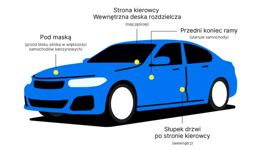 Niebieski samochód z zaznaczonymi żółtymi kropkami w różnych miejscach, oznaczającymi lokalizacje numeru VIN.
