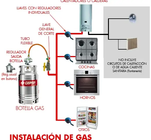 Cómo se produce el gas butano: el proceso que no conocías