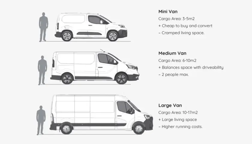 Comparaison de la dimension fourgon : mini, medium et large, avec silhouettes humaines pour l'échelle.