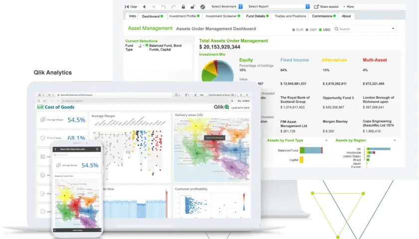 QlikView cos'è? Dashboard di gestione asset con grafici e dati finanziari, mostra investimenti, margini e aree di consegna.