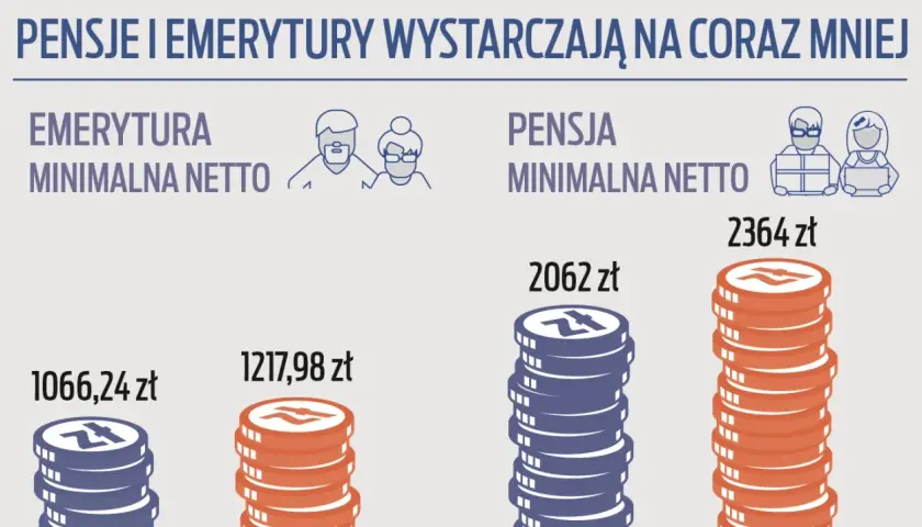Emerytura ENP - co to znaczy i jakie są warunki jej uzyskania?