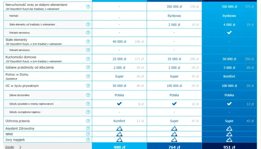 Ranking ubezpieczeń mieszkania: Jak wybrać najlepszą ochronę?