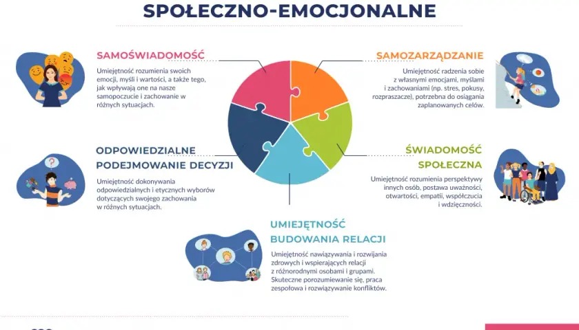 Rola sztuki w rozwijaniu umiejętności społecznych