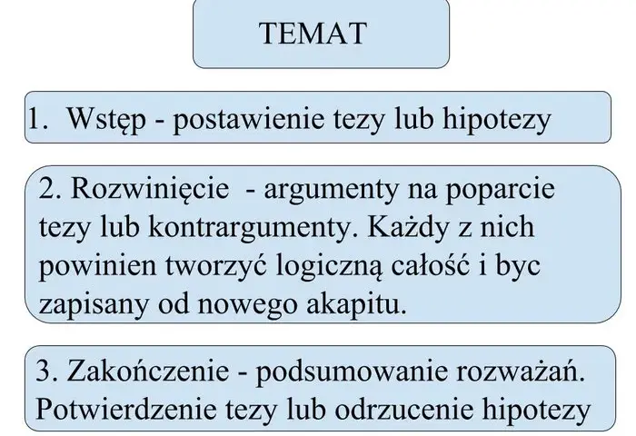 Jak powinna wyglądać rozprawka, aby uniknąć najczęstszych błędów