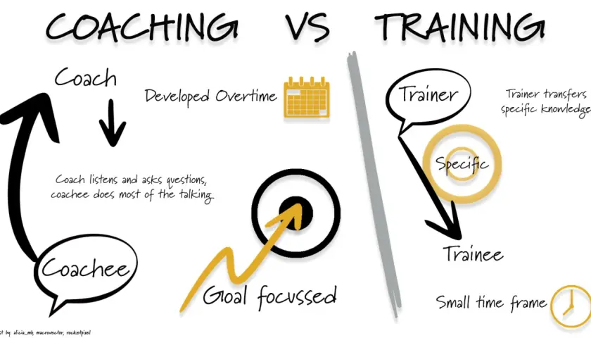 Infographic comparing coaching definition to training. Coaching is goal-focused, developed overtime, with the coachee talking most. Training is specific, short-term, with knowledge transfer.