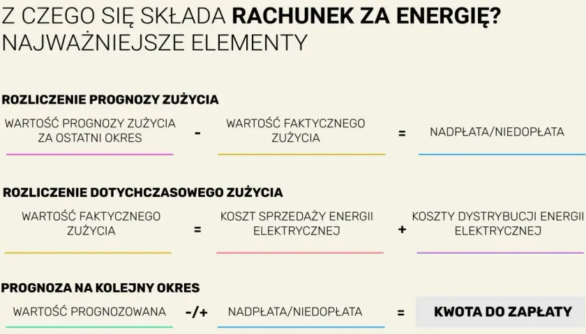 Koszty naprawy wiązki elektrycznej: Ile zapłacisz i od czego zależą?