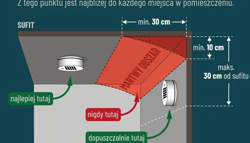 Gdzie zamontować czujnik czadu w małej łazience, aby zapewnić bezpieczeństwo?