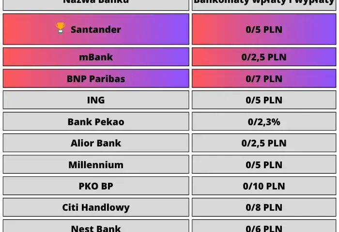 Nie możesz założyć konta osobistego w NBP? Oto, co musisz wiedzieć