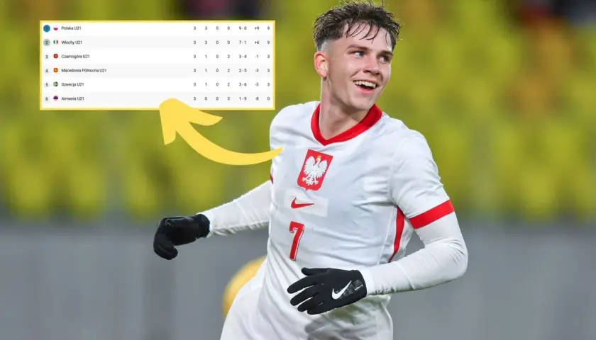 Młody piłkarz w koszulce Polski U21 cieszy się z wygranej. Tabela pokazuje, że co ile są mistrzostwa europy w piłce nożnej, a Polska U21 prowadzi w swojej grupie.