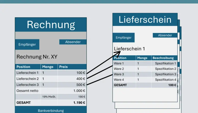 Veranschaulicht, wie ein elektronischer Lieferschein zur Buchung in einer Rechnung wird.
