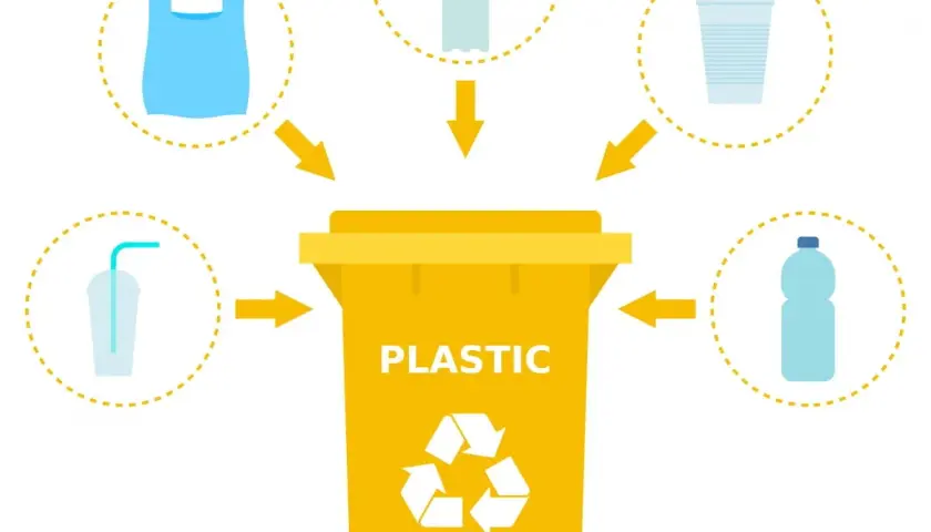 Żółty pojemnik na plastik, zgodnie z rozporządzeniem, przyjmuje torby, butelki, kubki i słomki.