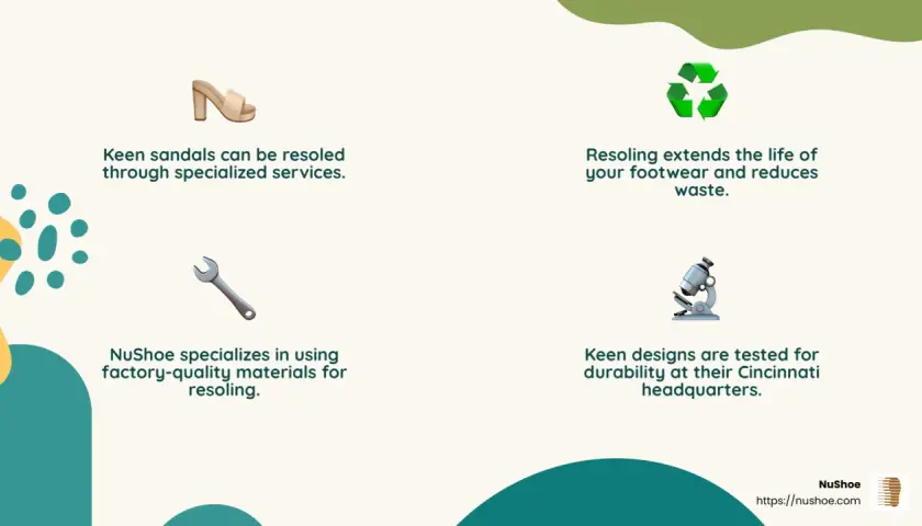 Keen sandals can be resoled. Resoling extends footwear life, reduces waste. NuShoe uses factory-quality materials. Keen designs are tested for durability.