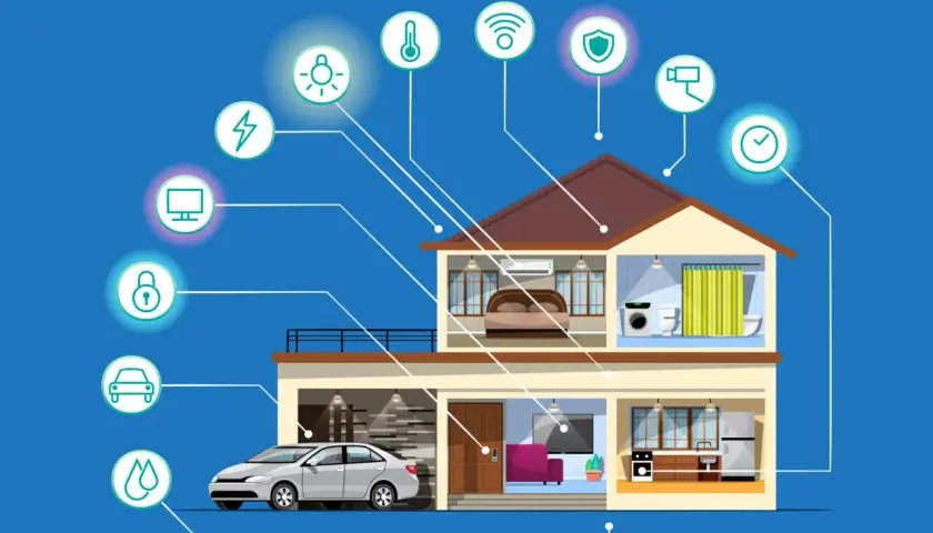 Ilustración de una casa con iconos que representan ejemplos de IoT en el hogar: luces, termostato, Wi-Fi, seguridad, cámara, reloj, ordenador, cerradura, coche y agua.
