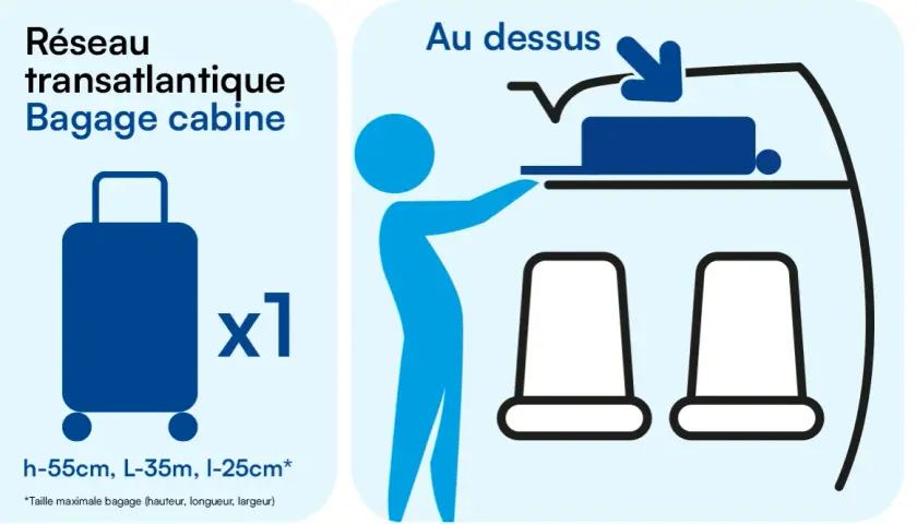 Bagage cabine : dimensions, règles compagnies et astuces anti-frais