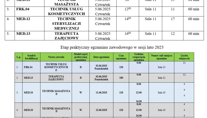 Jak wygląda egzamin zawodowy - co musisz wiedzieć, aby zdać?