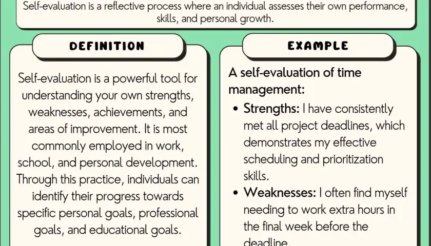 Self-evaluation defines strengths and weaknesses in time management, highlighting consistent deadline achievement and areas for improvement.